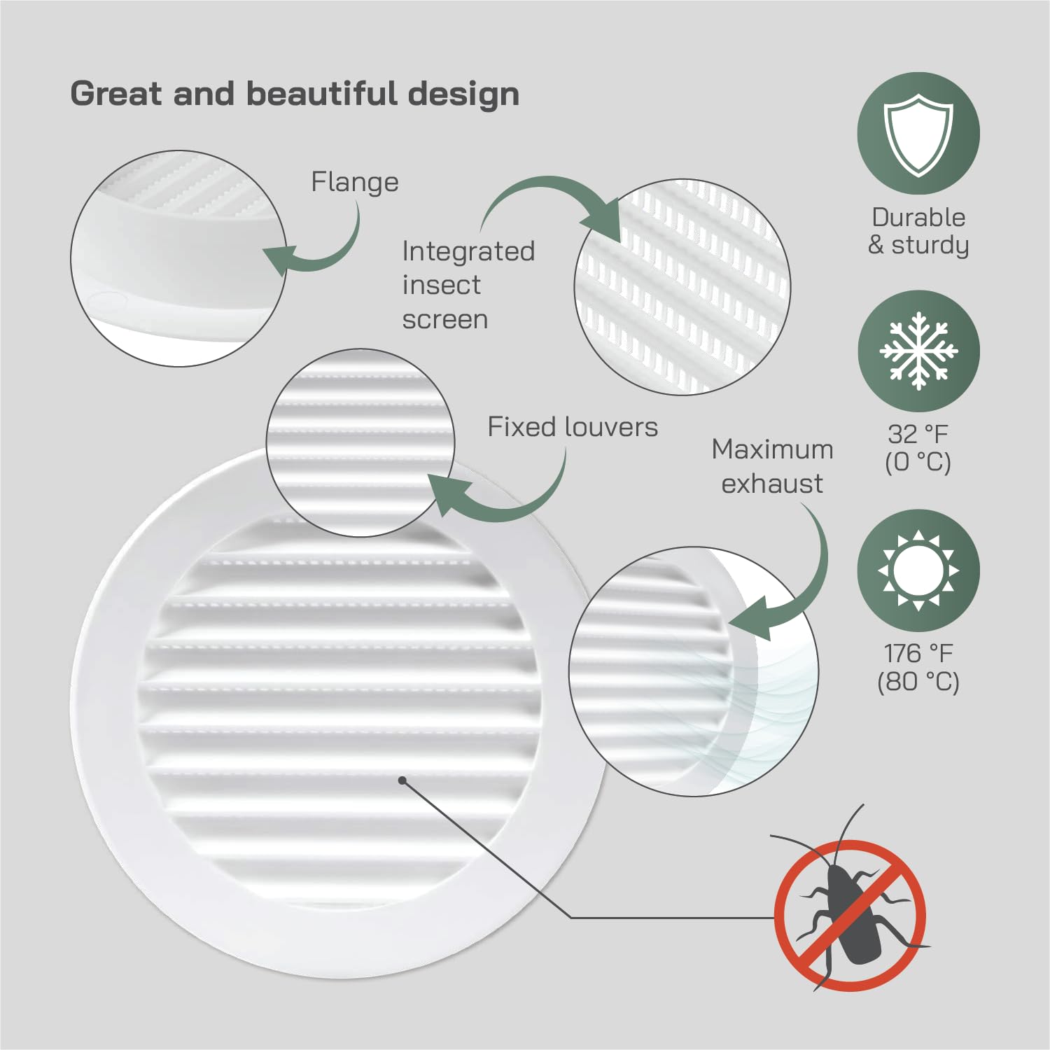 Vent Systems 6'' Inch Pack of 2 White Soffit Vent Cover - Round Air Vent Louver - Grill Cover - Built-in Insect Screen - HVAC Vents for Bathroom, Home Office, Kitchen - Image 3